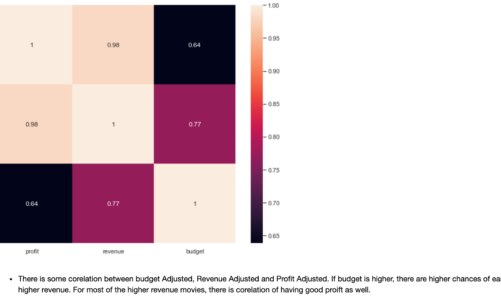 Data Analytics – Investigating a dataset